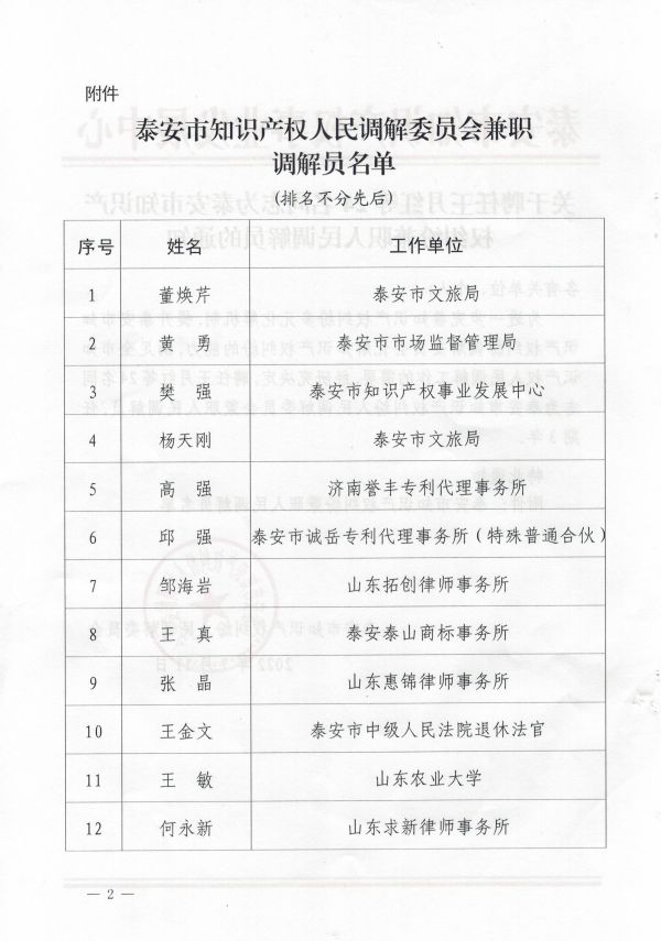 祝贺我所马国梁副主任、张彦庆合伙人被泰安市知识产权纠纷人民调解委员会聘为泰安市知识产权纠纷兼职人民调解员